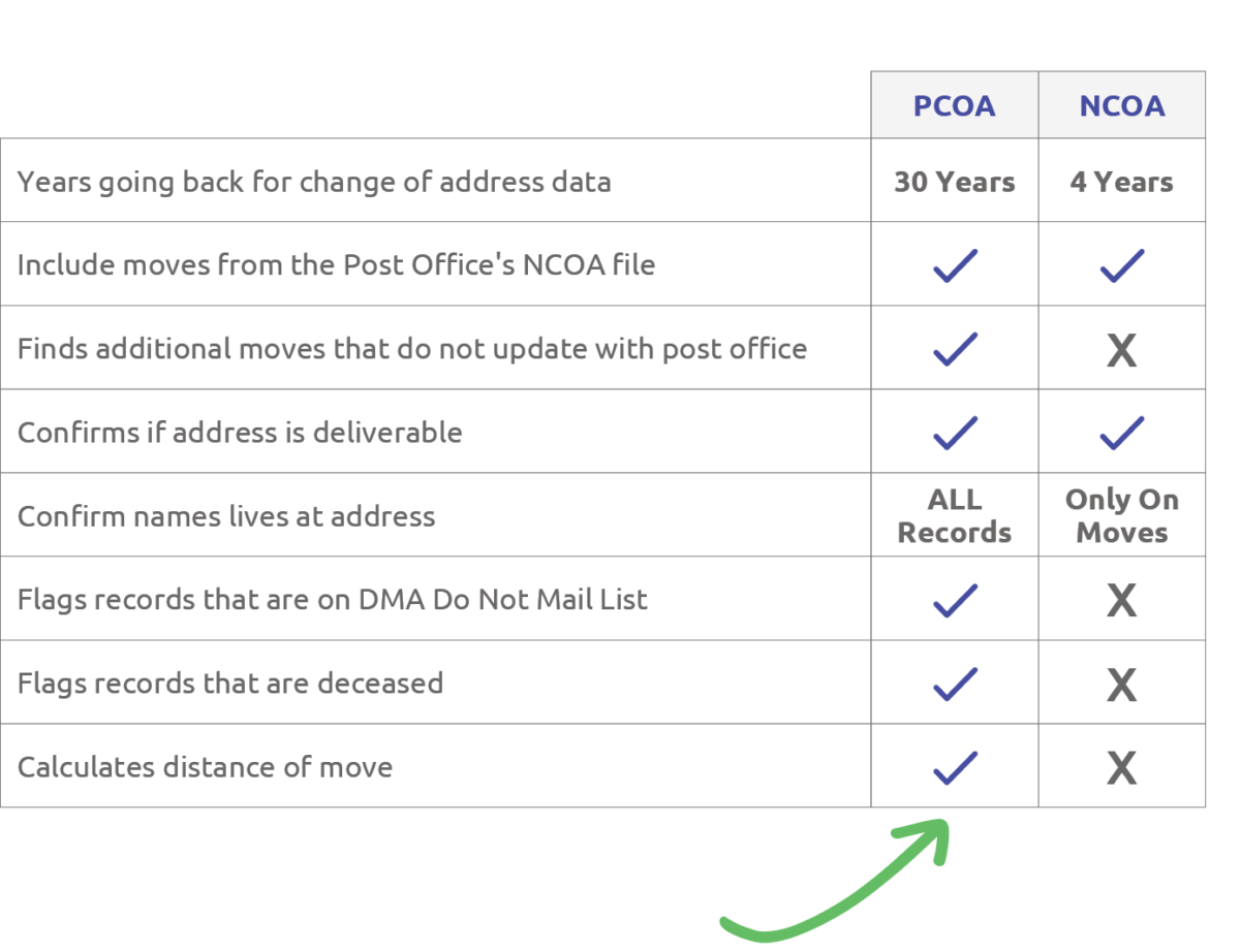 Insurance Offer – IMDataCenter – Affordable Data Automation Solutions